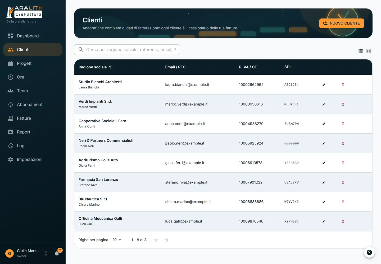 Schermata Clienti di OreFattura: anagrafiche con email, partita IVA e codice destinatario per il Sistema di Interscambio